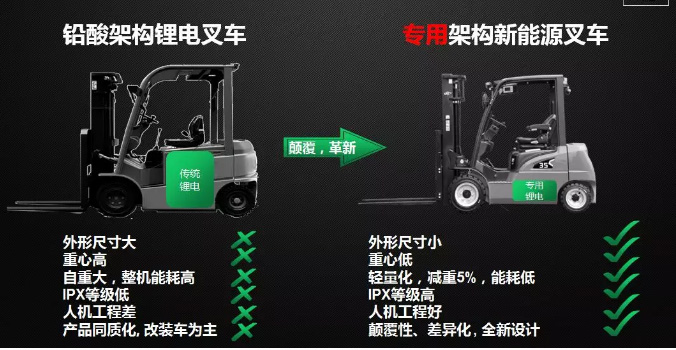 從2017到2019，杭叉電動(dòng)叉車有哪些新突破？
